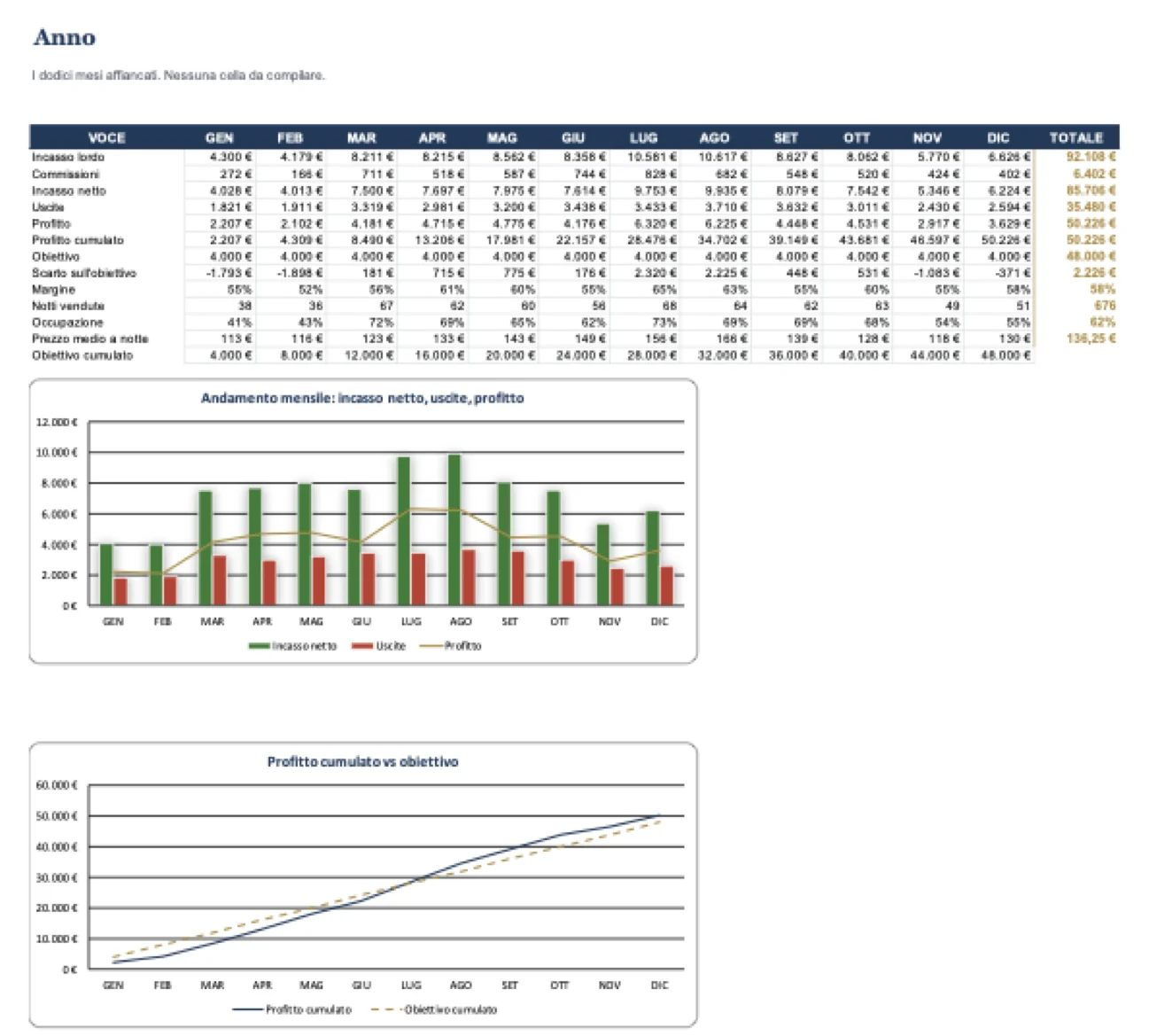 Foglio Anno del Toolkit: dodici mesi affiancati con incasso, uscite, profitto, grafici e confronto con l’anno prima