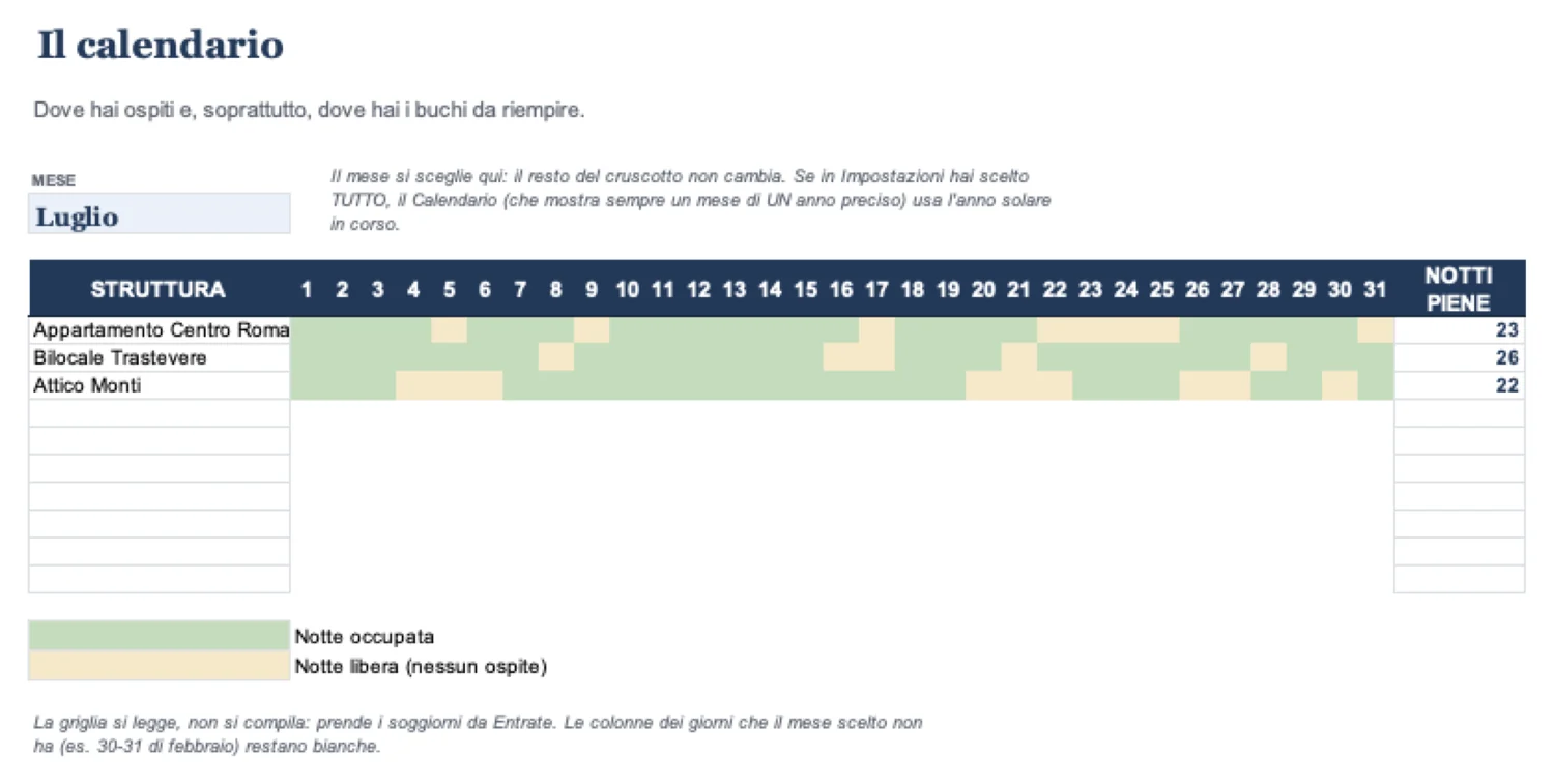 Foglio Calendario del Toolkit: griglia del mese con notti occupate in verde e notti libere in crema, per ogni immobile